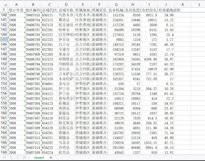 县域农业生产条件农业机械总动力用电量有效灌溉面积2000-2020年