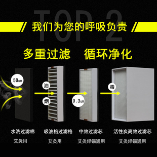 豁然开朗艾灸烟雾净化过滤器耗材焊锡净化器过滤棉耗材中效过滤