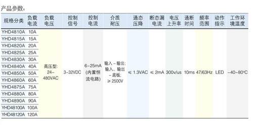 (特)阳继YANGJI 单相交流固态继电器 YHD4825A (480V/25A)