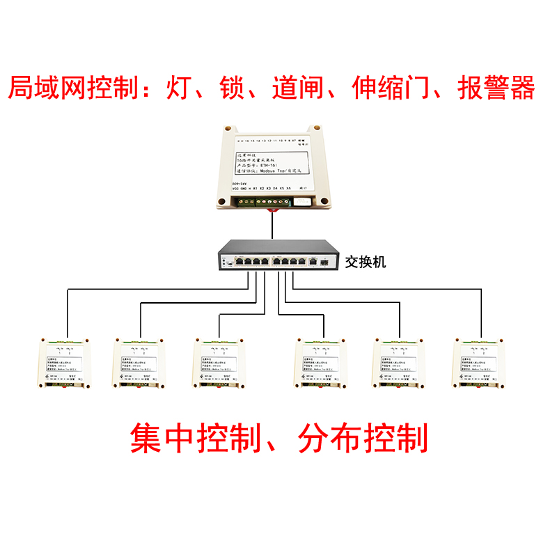 速发网络开关量透传控1对/1多对多/局域网/制道闸/报警器/灯/锁/