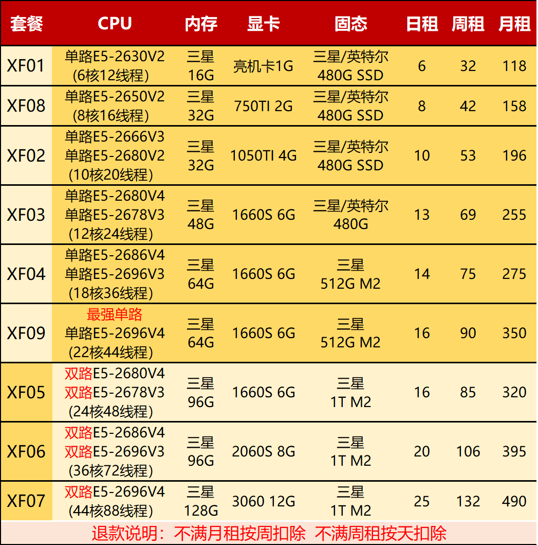 博创云远程电脑出租E5单双路单ip模拟器虚拟机2696多开工作室渲染-封面