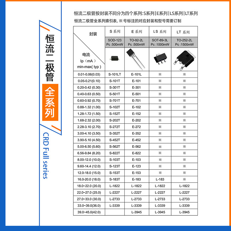 恒流二极管SOT-89-3L贴片功率1W