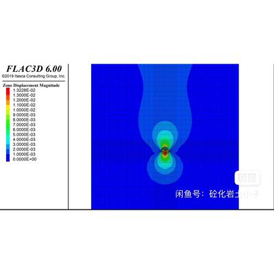Flac3d隧道数值模拟，流固耦合，动力响应（地震、车载）