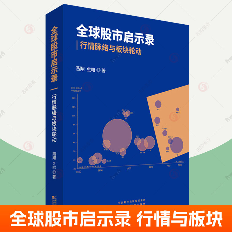 全球股市启示录行情脉络板块轮动