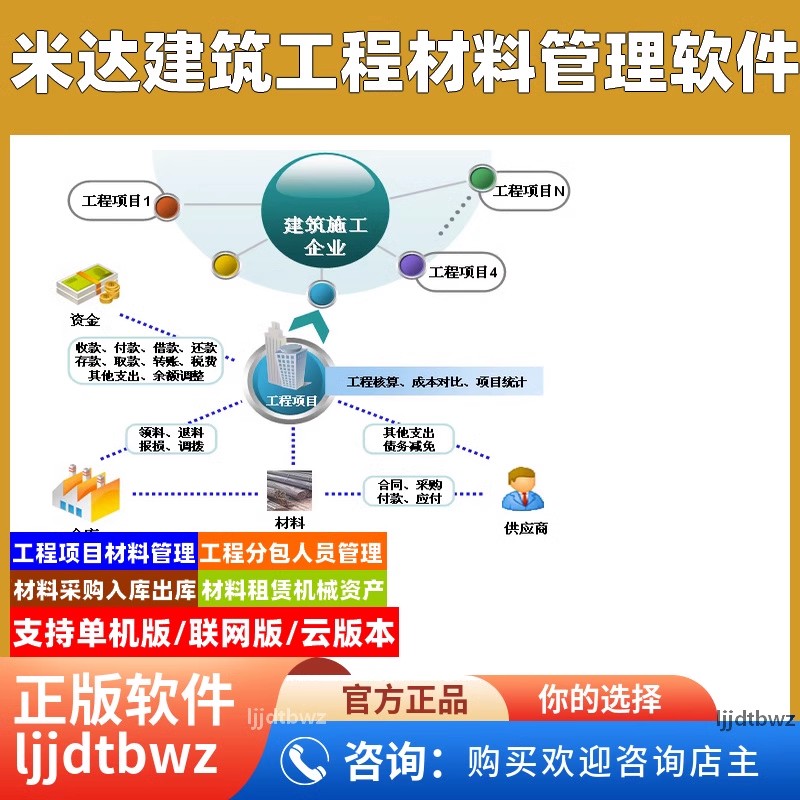 米达建筑公司材料项目管理软件工地工程材料采购领用管理软件系统