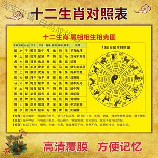 2026年12生肖表十二生肖婚配相对照大字清晰五行八卦天干地支新款