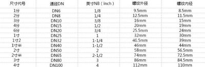 304不锈钢丝扣截止阀美式B型内螺纹高温蒸汽水表阀门4分6分1寸