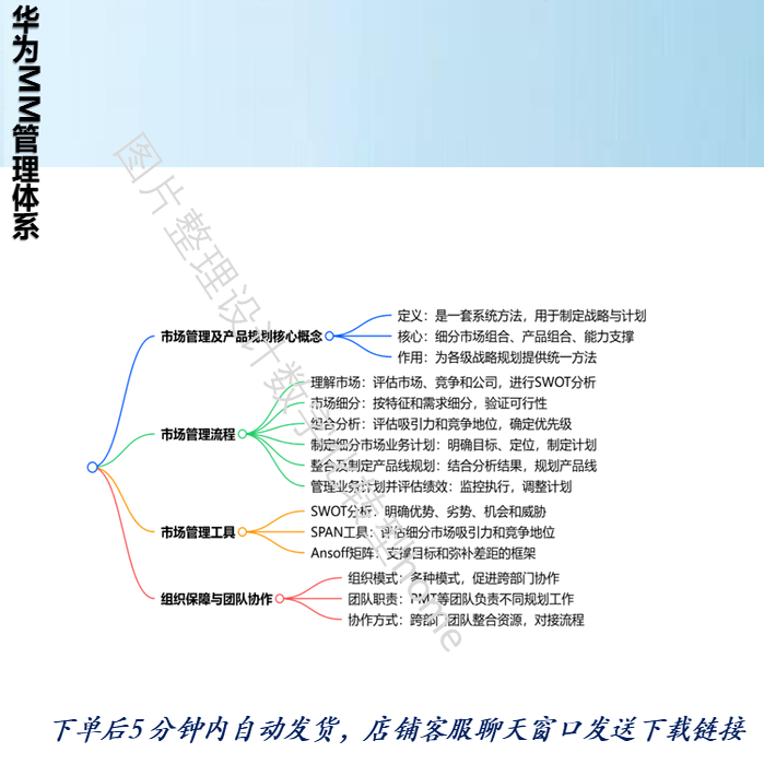 201页PPT学习华为市场管理及产品规划（MM）课程