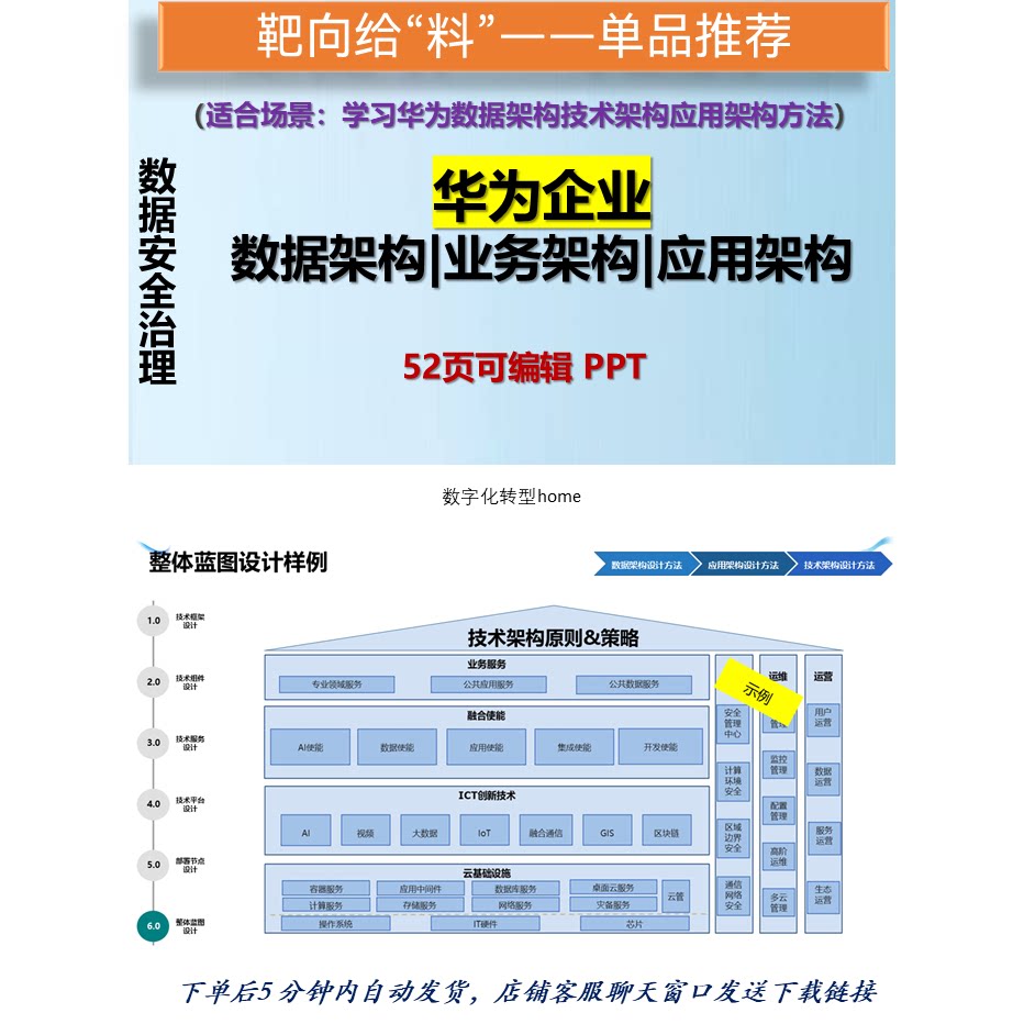 华为企业数据架构应用架构及技术架构设计方法52页可编辑学习ppt