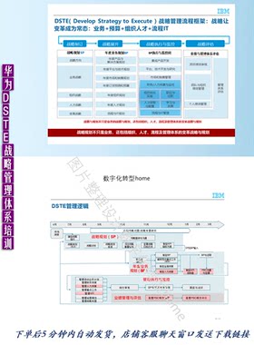 153页 PPT华为战略管理体系DSTE战略管理体系培训
