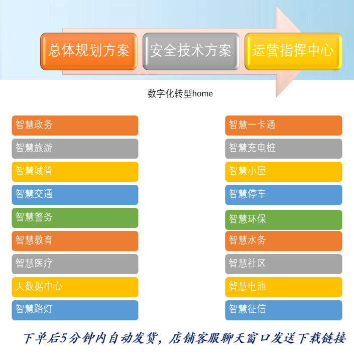 新型智慧城市顶层设计技术方案2283页高清PDF参考学习资料