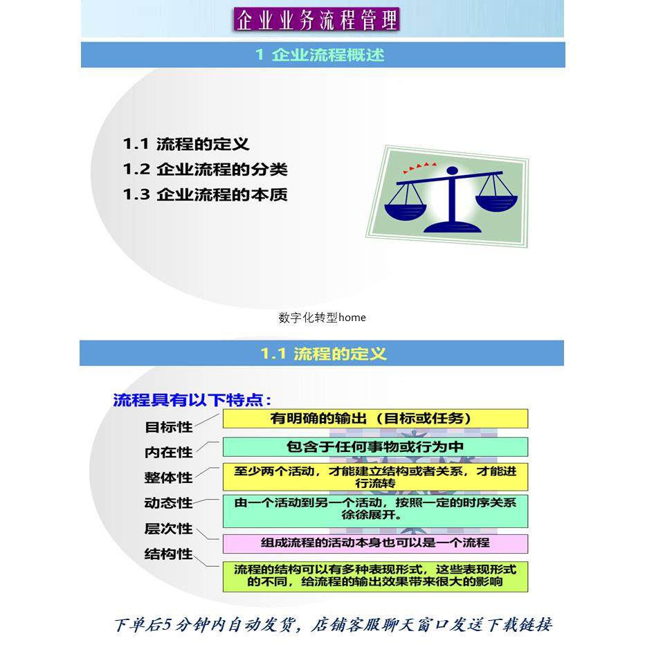 320页可编辑PPT企业业务流程管理咨询业务流程设计重组优化讲座