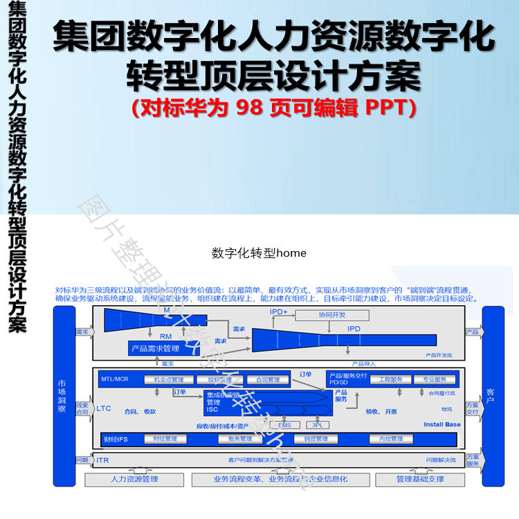 98页ppt对标华为的集团数字化及人力资源数字化转型顶层设计方案