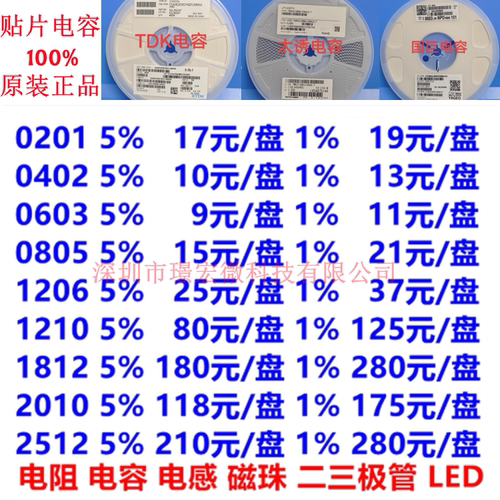 原装贴片电容0402系列
