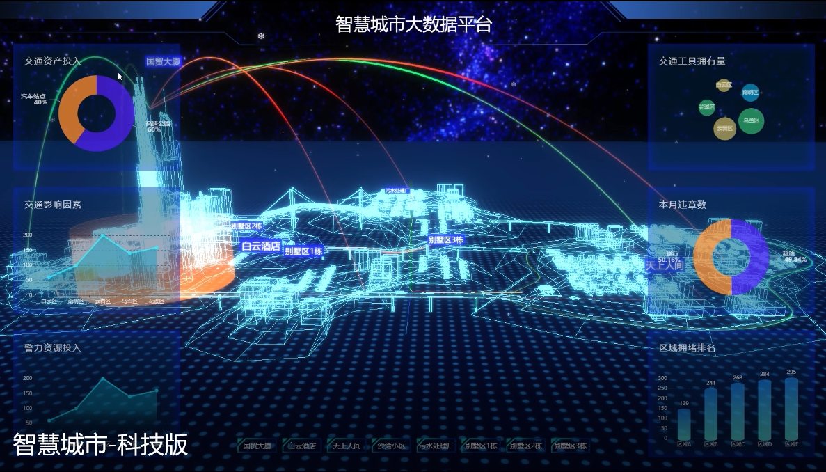 js智慧城市-科技风