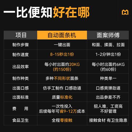 ll新款全自动智能商用面条机多功能加水拉面一体机鲜面馆专