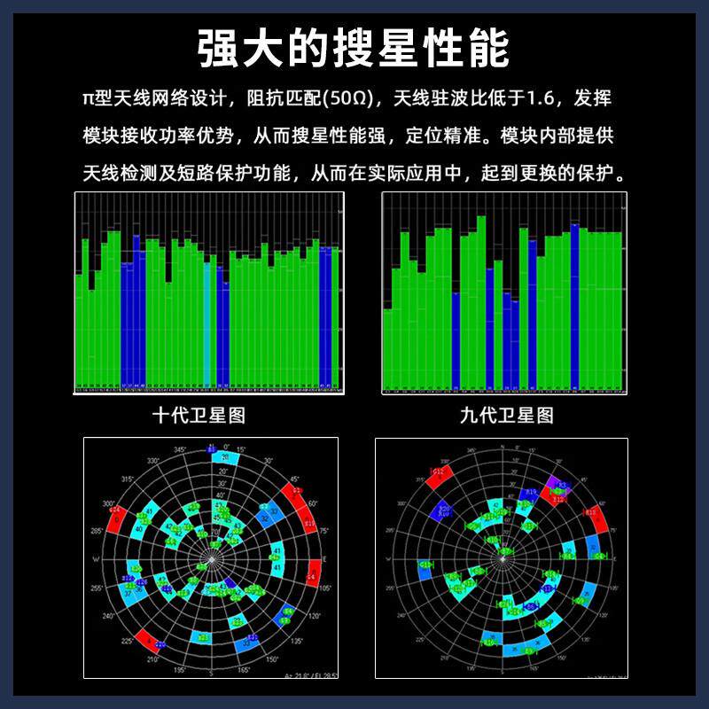 北天Beitian九十代GPS模块BE-122固定翼FPV飞控APM穿越机182 252Q