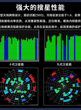 北天Beitian九十代GPS模块BE-122固定翼FPV飞控APM穿越机182 252Q