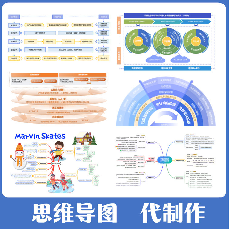 设计师自营专业思维导图逻辑图
