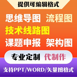 专业定制思维导图课题架构图各类ppt逻辑图表viso word技术线路图