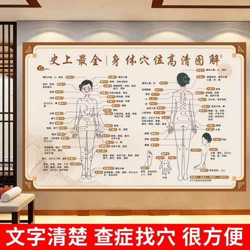 人体全身穴位脉络图海报贴纸