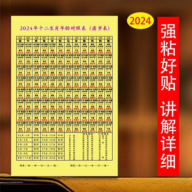 2024年虚岁表十二生肖属相年龄对照六十甲子纪年五行老人用防水画