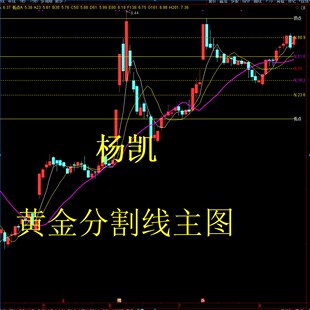 通达信指标公式：杨凯黄金分割线主图源码
