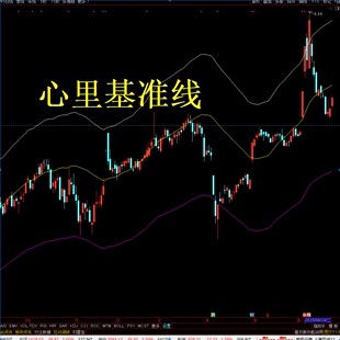 通达信指标公式源码 心理基准线主图 类似布林线BOLL指标