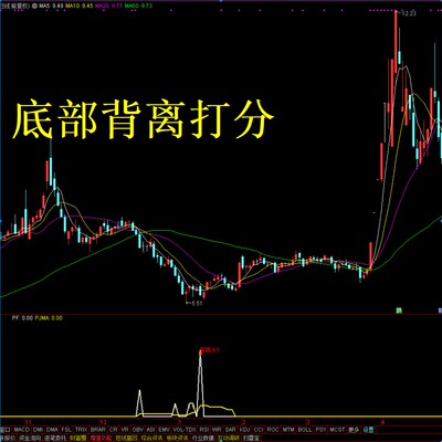 通达信底部背离打分系统副图指标 主要用来捕捉股票底背离信号
