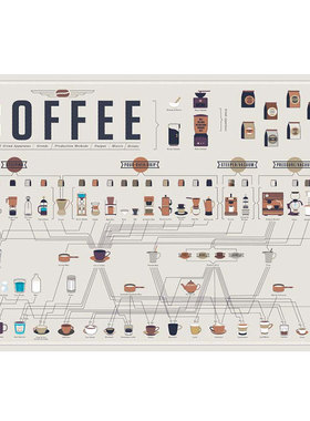 coffee咖啡制作图谱餐厅厨房客厅打印油画布画芯贴画贴画背胶海报