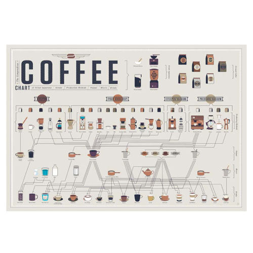 coffee咖啡制作图谱餐厅厨房客厅打印油画布画芯贴画贴画背胶海报
