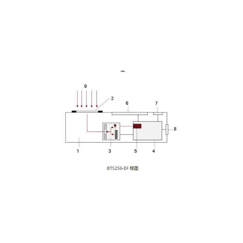 Gigaherz-Optik BTS256-EF ISD-5-VL 通用光度计 德国进口探测器
