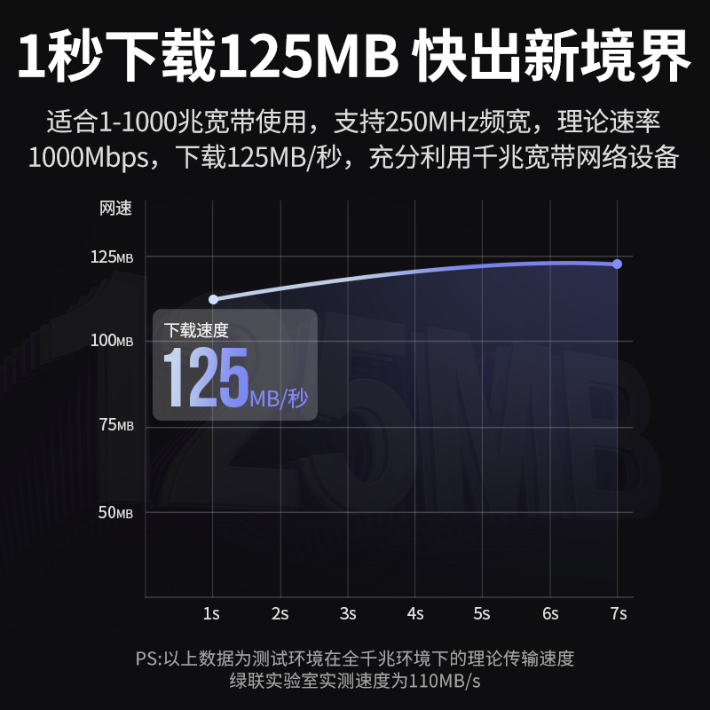 绿联网线家用六类千兆百兆成品路由器电脑宽带网络线超6类5/10米