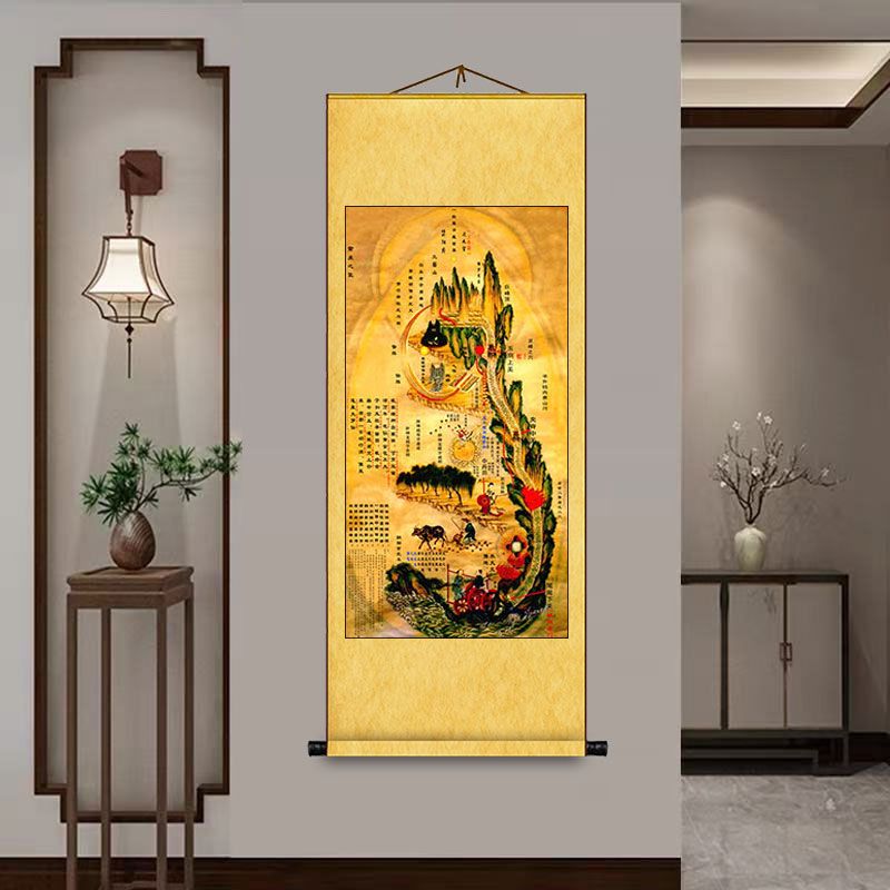 道家修真图黄帝内经图白云观高清火候图中医养生心性图卷轴装饰画