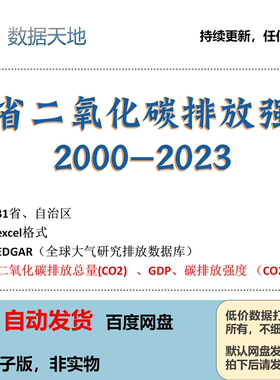 【2023】各省二氧化碳排放总量，碳排放强度数据gdp
