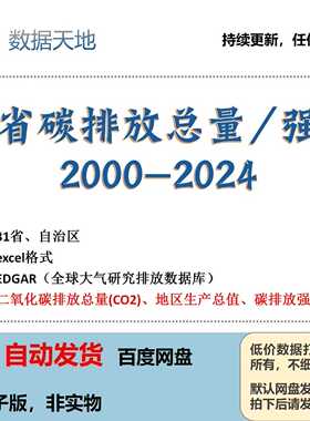 【2024】各省二氧化碳排放总量，碳排放强度数据gdp