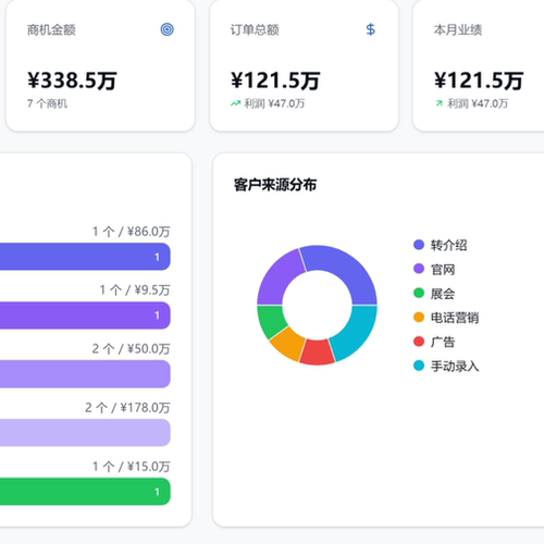 AICRM管理系统软件 接入豆包元宝大模型自助高效数据分析 管理