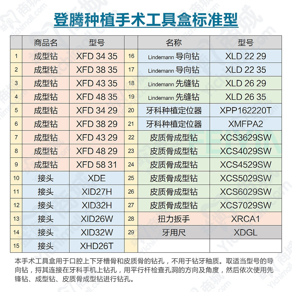 登腾种植修复器械盒dask上颌窦内外提升工具盒 钻头导向定位套装