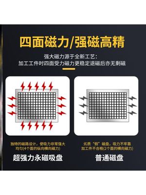 方格吸盘磁性强力永磁磁台真自产自销CNC平面磨床夹具磁工业用Cnc