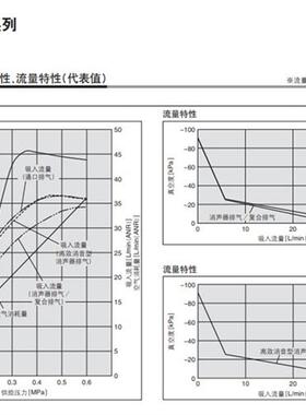 原装真空发生器ZK2A102A12A15ZK2A07K5ALK5ALAK5NL2A-0608