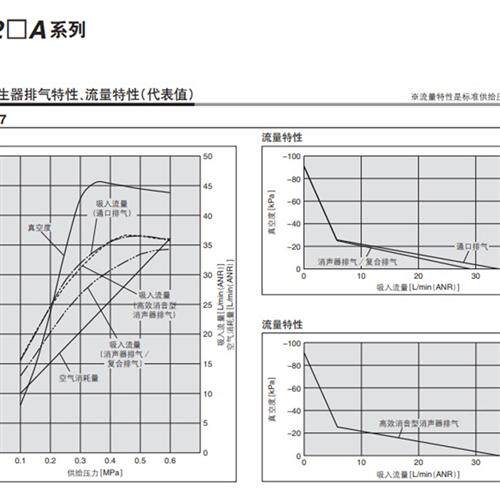 原装真空发生器ZK2A102A12A15ZK2A07K5ALK5ALAK5NL2A-0608