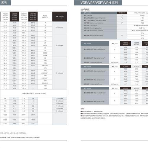 合肥行星减速机VGF+115/L2-1:12-70伺服步进电机减速箱130法兰