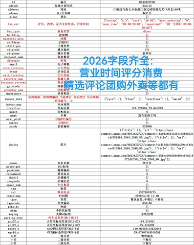 2010-2026高德Poi 26有营业时间评分消费时间戳询价下单