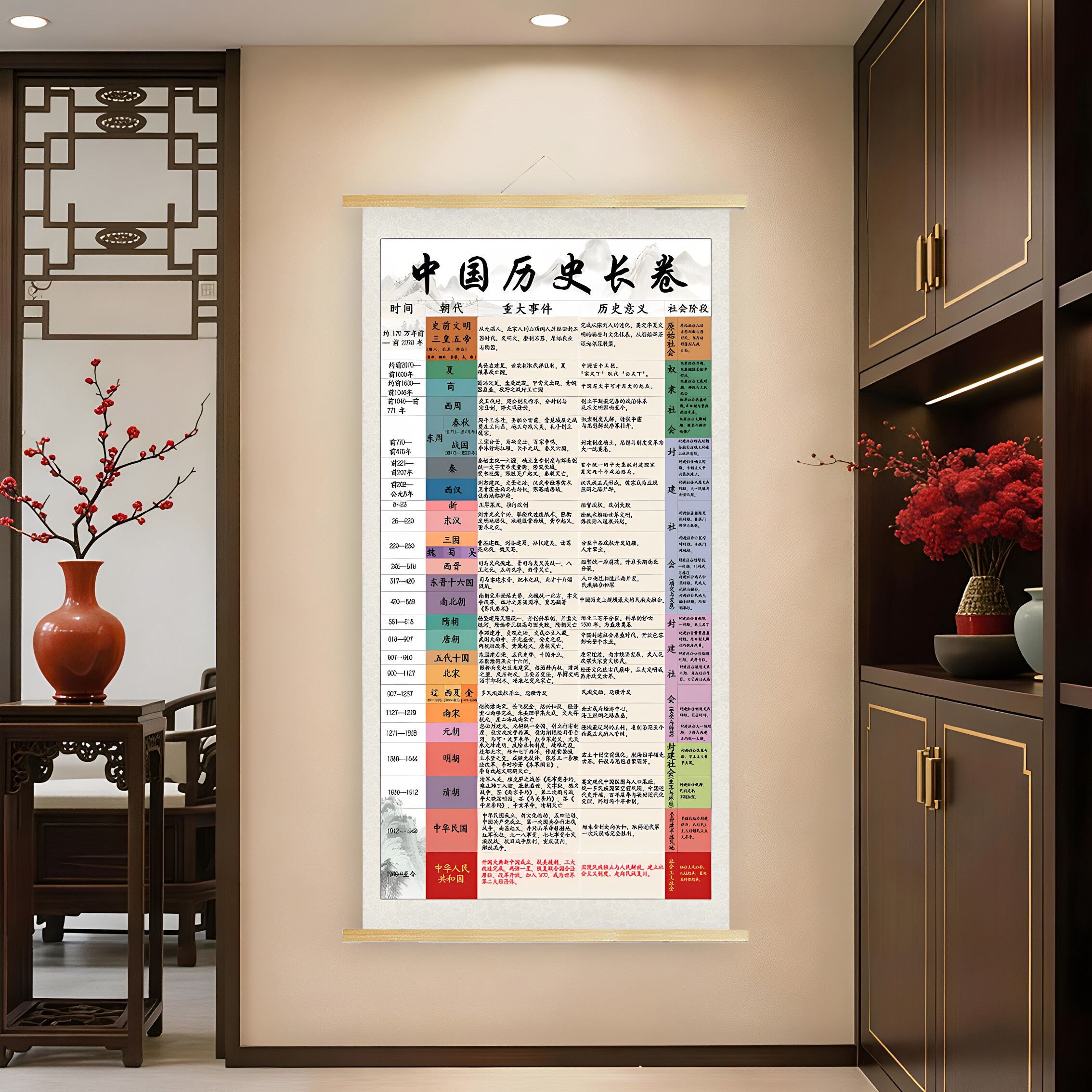 中国历史朝代顺序更替长卷挂画