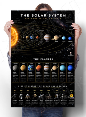 银河系海报太阳系宇宙挂画太空装饰画大学寝室墙贴画天文教室壁画