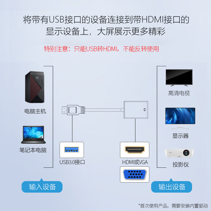 USB3.0转HDMI转换器VGA多接口投影仪高清显示器电视笔记本电脑连