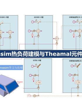 AMESim视频教程第06期传热换热热交换Thermal库教学案例课程相关
