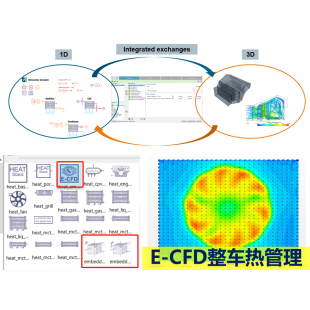 第64期 Amesim基于E-CFD的整车座舱热管理系统仿真专题视频教程