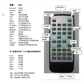 新品717CM59WM56WM53WM54WM679W拼接屏遥控器广告机遥控器