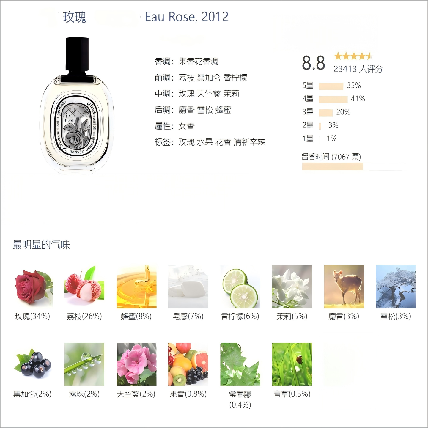 檀谭道圣日耳曼大道34青藤爵梦感官之水无花果清晨百合香水级香精